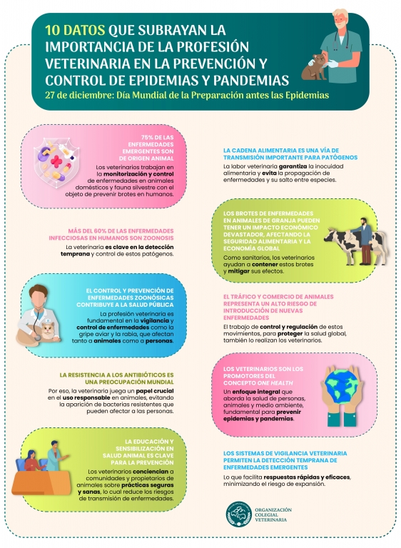 Preparación, colaboración y prevención son aspectos decisivos para afrontar futuras epidemias y pandemias