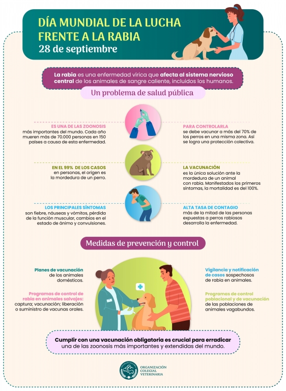 La vacunación antirrábica, clave en los planes de salud contra enfermedades infecciosas y en los de respuesta rápida para prevenir su propagación